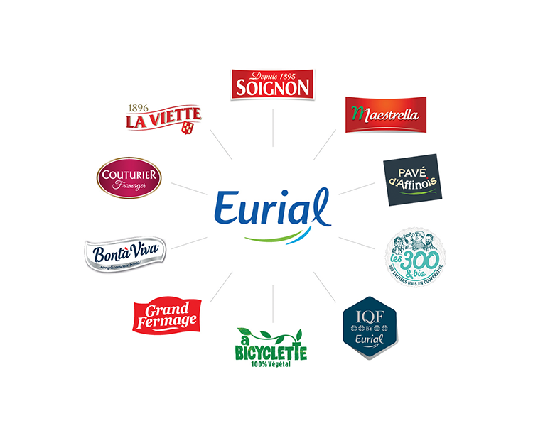 1 Allée De La Coopérative Annemasse Eurial - la branche lait de la Coopérative AGRIAL