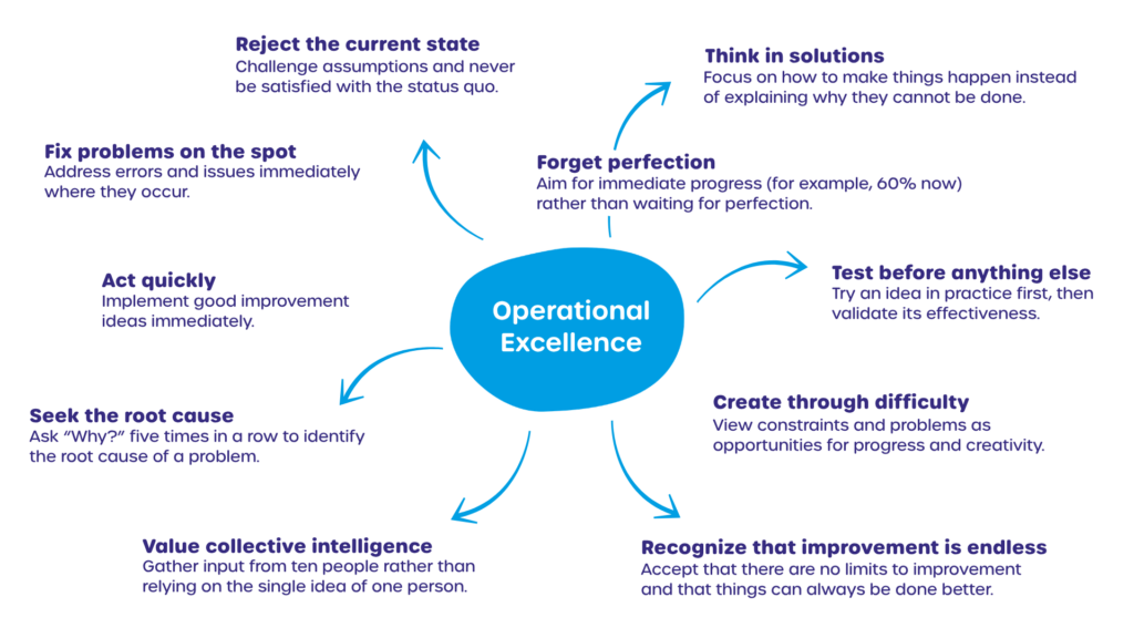 Operational Excellence
